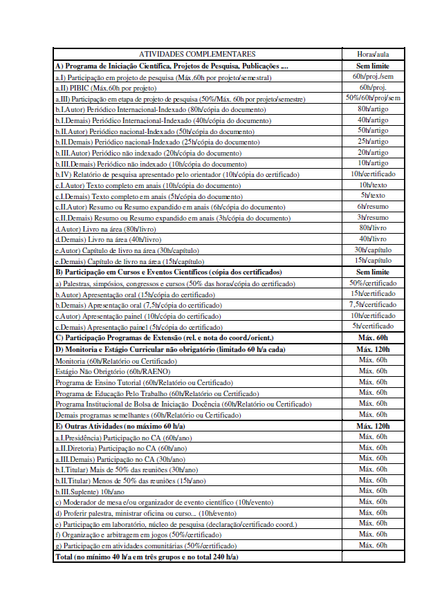 Tabela de pontuação das atividades complementares